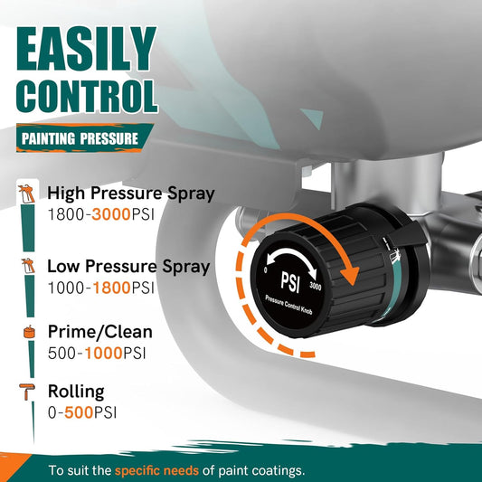 NEU MASTER Airless Paint Sprayer - 3000 PSI Thinning-Free